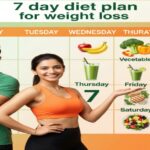 Healthy Pakistani diet plate with grilled chicken, vegetables, brown rice, and lemon water – ideal for 7-day weight loss plan